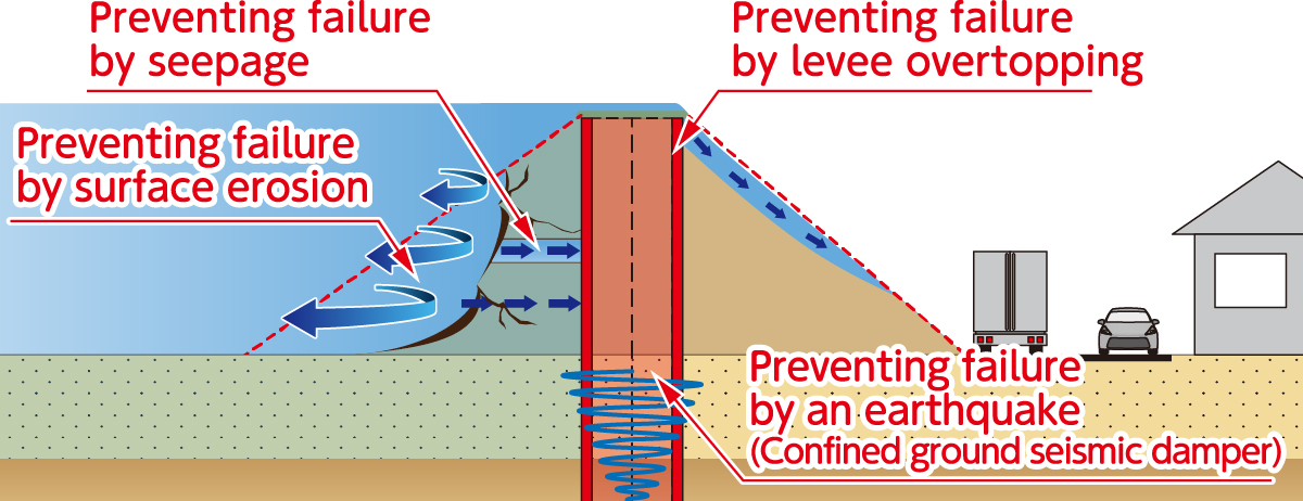 Implant Lock Levee – RED HILL 1967